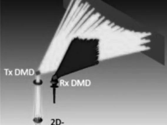 photonics lidar system card image