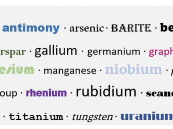 names of critical minerals