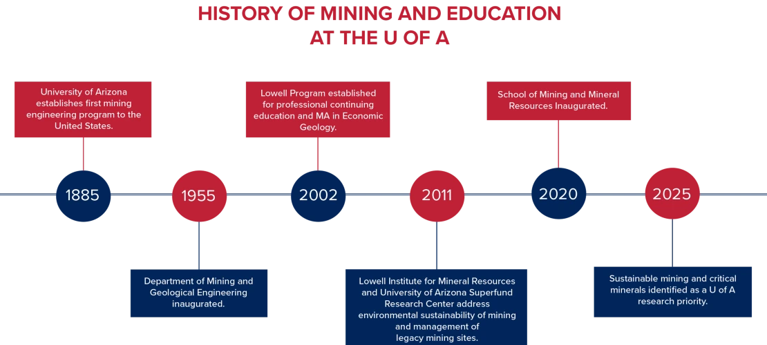Critical-Mineral-Graphic-NSI