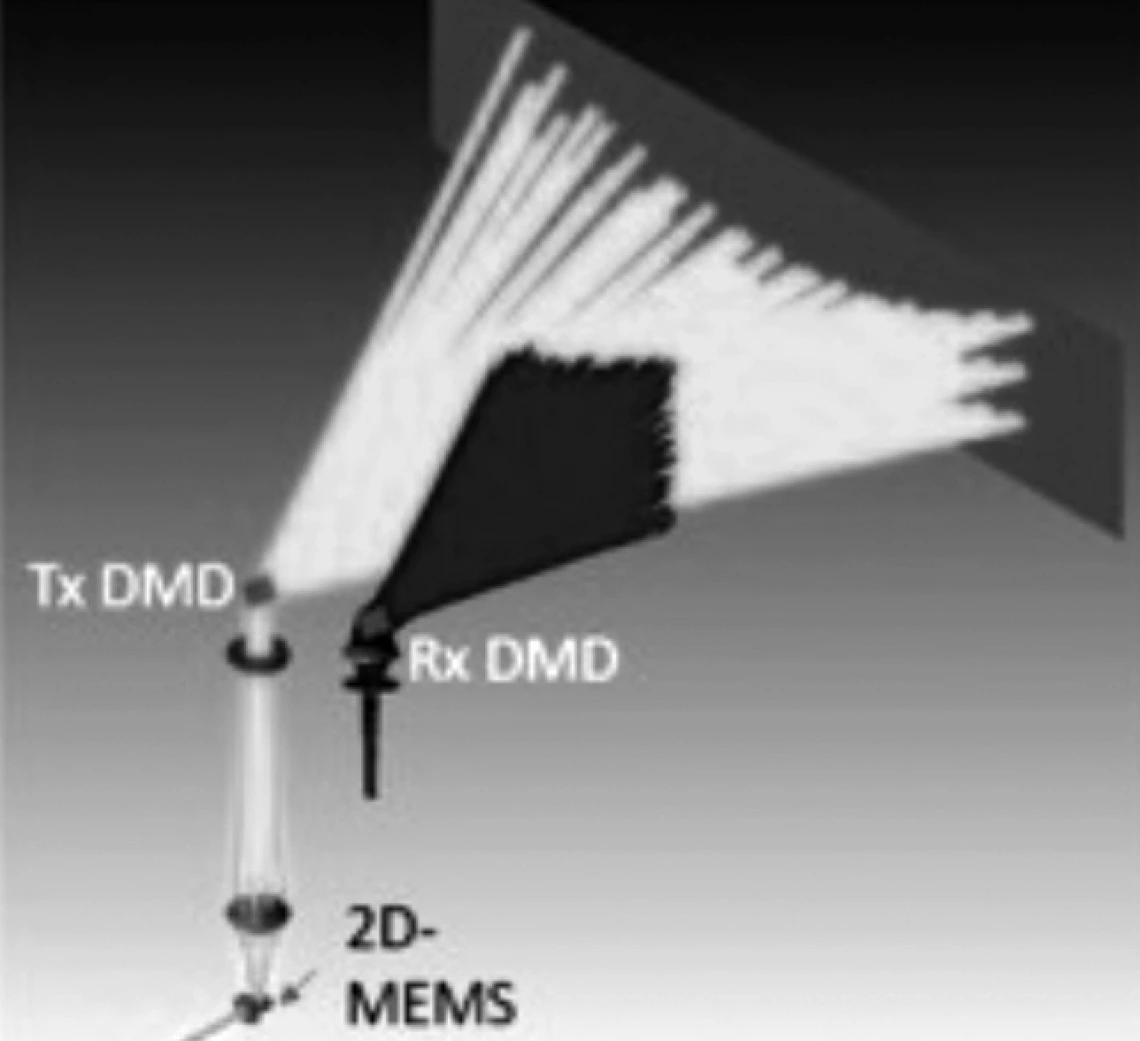 photonics lidar system card image