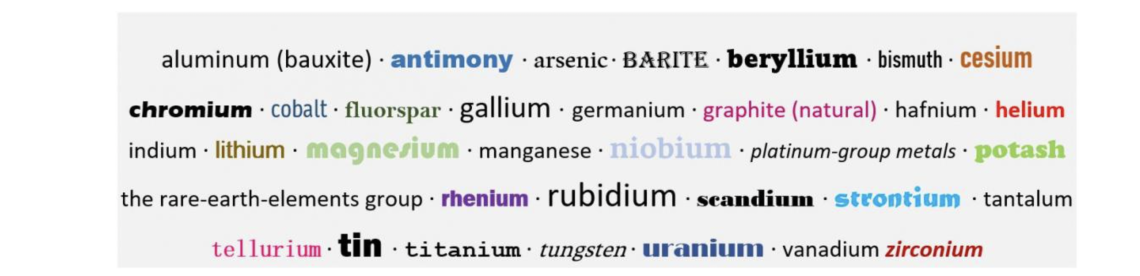 names of critical minerals